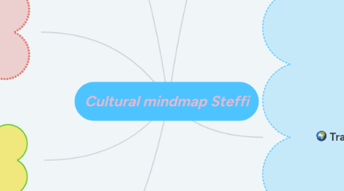 Mind Map: Cultural mindmap Steffi