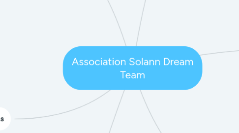 Mind Map: Association Solann Dream Team