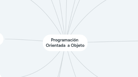 Mind Map: Programación Orientada a Objeto