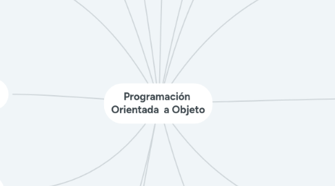 Mind Map: Programación  Orientada  a Objeto