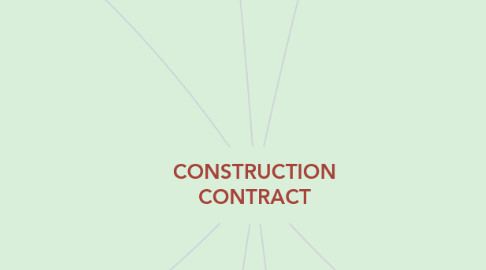 Mind Map: CONSTRUCTION CONTRACT