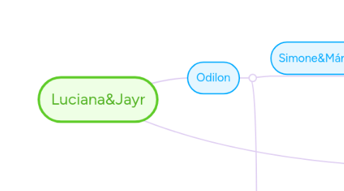 Mind Map: Luciana&Jayr