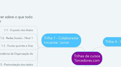 Mind Map: Trilhas de cursos Torcedores.com