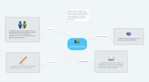 Mind Map: software libre