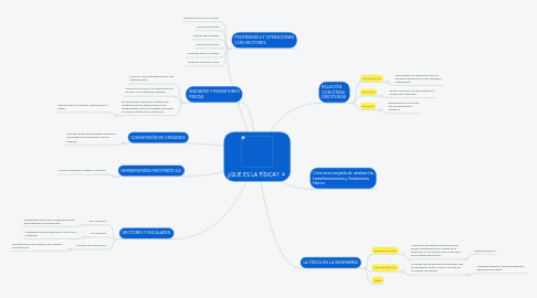 Mind Map: ¿QUÉ ES LA FÍSICA?