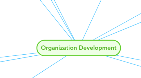 Mind Map: Organization Development