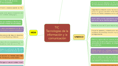 Mind Map: TIC  Tecnologías de la información y la comunicación
