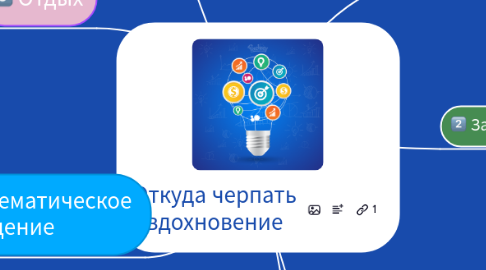 Mind Map: Откуда черпать вдохновение