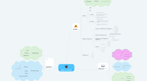 Mind Map: English in my heart