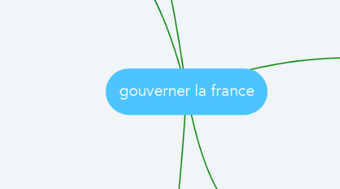 Mind Map: gouverner la france