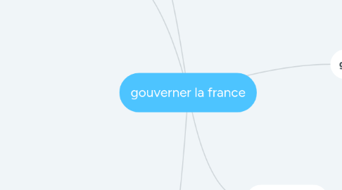 Mind Map: gouverner la france