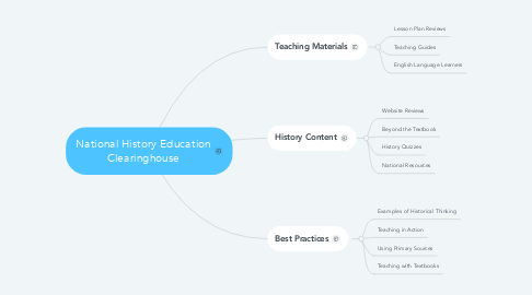 Mind Map: National History Education Clearinghouse
