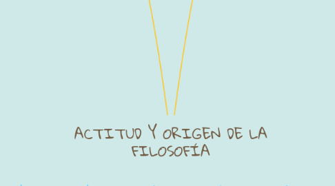 Mind Map: ACTITUD Y ORIGEN DE LA FILOSOFÍA