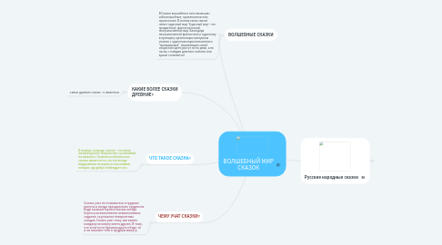 Mind Map: ВОЛШЕБНЫЙ МИР СКАЗОК