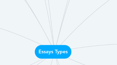 Mind Map: Essays Types