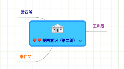 Mind Map: 爱国意识（第二组）