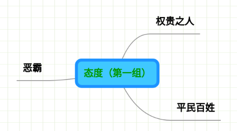 Mind Map: 态度（第一组）