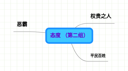 Mind Map: 态度 （第二组）