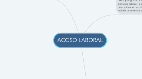 Mind Map: ACOSO LABORAL