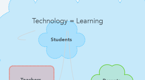 Mind Map: Technology = Learning