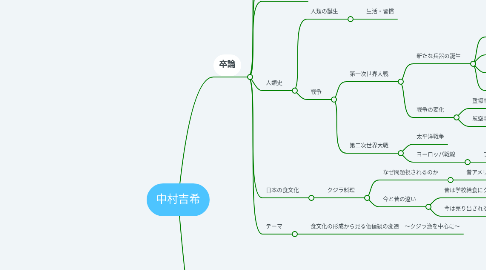 Mind Map: 中村吉希