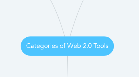Mind Map: Categories of Web 2.0 Tools