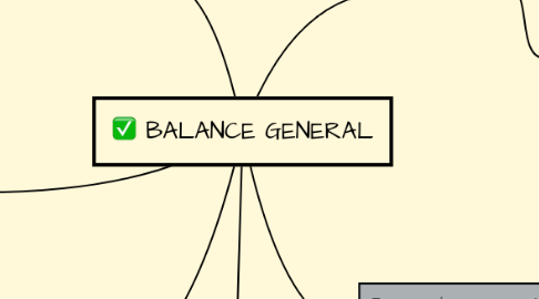 Mind Map: BALANCE GENERAL