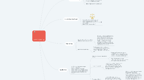 Mind Map: Bruesewitz v. Wyeth Inc.