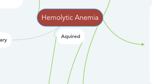 Mind Map: Hemolytic Anemia