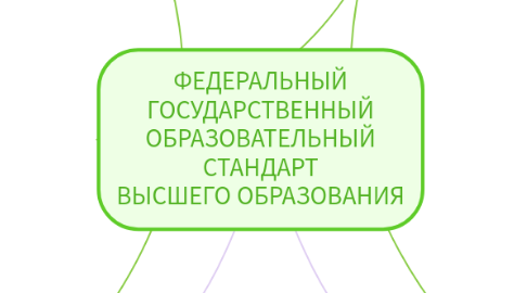 Mind Map: ФЕДЕРАЛЬНЫЙ ГОСУДАРСТВЕННЫЙ ОБРАЗОВАТЕЛЬНЫЙ СТАНДАРТ ВЫСШЕГО ОБРАЗОВАНИЯ