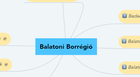 Mind Map: Balatoni Borrégió