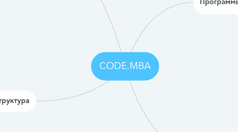 Mind Map: CODE.MBA