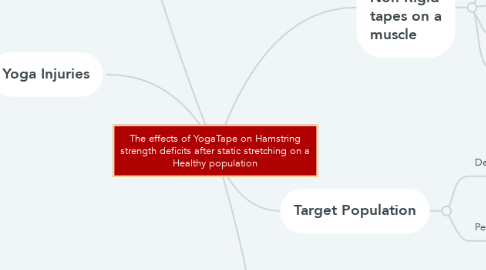 Mind Map: The effects of YogaTape on Hamstring strength deficits after static stretching on a Healthy population