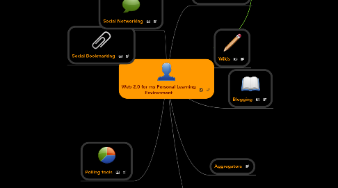 Mind Map: Web 2.0 for my Personal Learning Environment