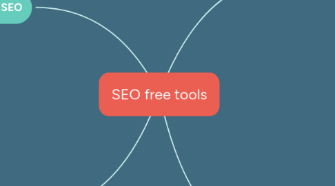 Mind Map: SEO free tools