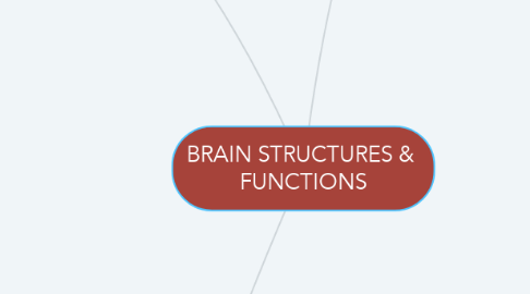 Mind Map: BRAIN STRUCTURES &  FUNCTIONS