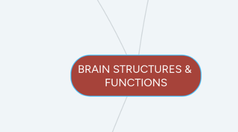 Mind Map: BRAIN STRUCTURES & FUNCTIONS