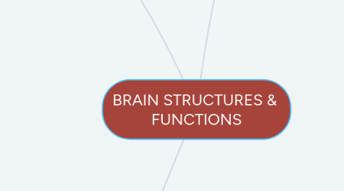 Mind Map: BRAIN STRUCTURES &  FUNCTIONS