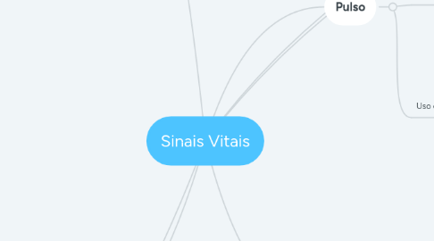 Mind Map: Sinais Vitais