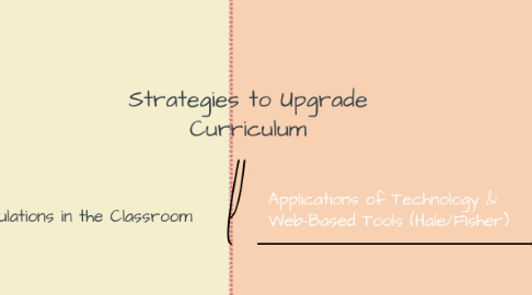 Mind Map: Strategies to Upgrade Curriculum