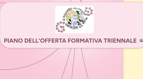 Mind Map: PIANO DELL'OFFERTA FORMATIVA TRIENNALE