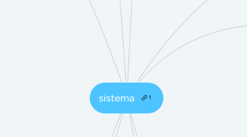 Mind Map: sistema