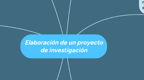 Mind Map: Elaboración de un proyecto de investigación