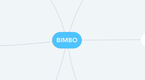 Mind Map: BIMBO