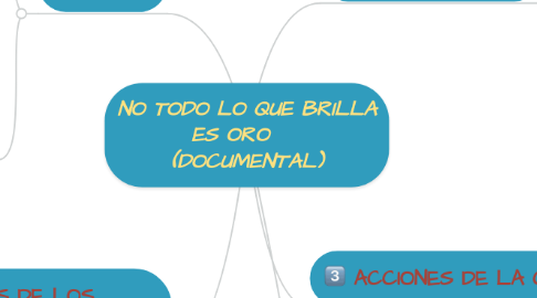 Mind Map: NO TODO LO QUE BRILLA ES ORO     (DOCUMENTAL)