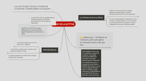 Mind Map: EL ABC DE LA ACTITUD