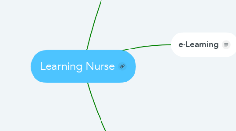 Mind Map: Learning Nurse
