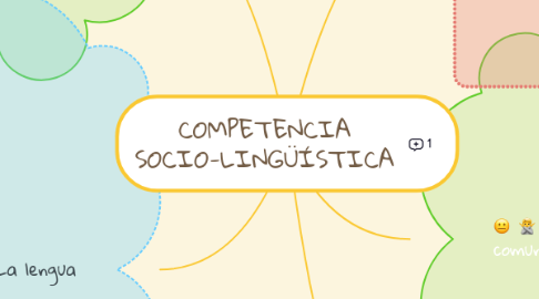 Mind Map: COMPETENCIA SOCIO-LINGÜÍSTICA