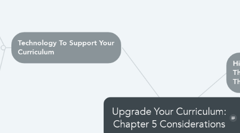 Mind Map: Upgrade Your Curriculum: Chapter 5 Considerations