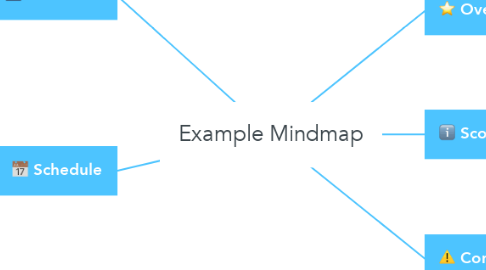 Mind Map: Example Mindmap